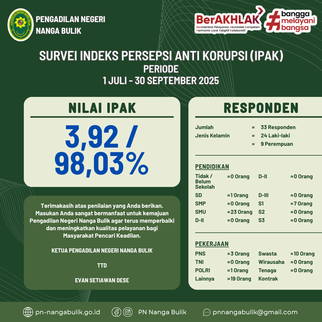 HASIL SURVEI INDEKS PERSEPSI ANTI KORUPSI (IPAK)